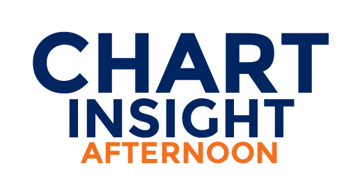 ¡ Chart Insight Afternoon