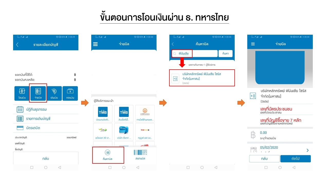 ธนาคารทหารไทย