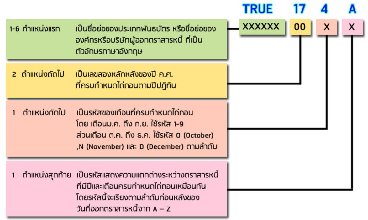 วิธีอ่านสัญลักษณ์ตราสารหนี้ระยะยาว