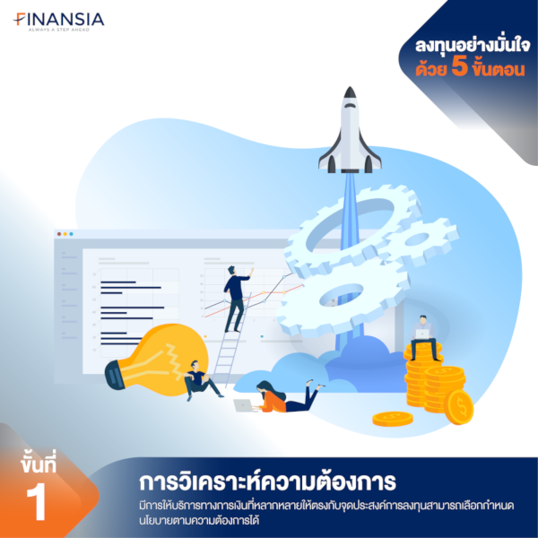 ขั้นที่ 1 การวิเคราะห์ความต้องการ