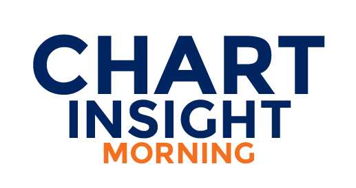 ¡ Chart Insight Morning