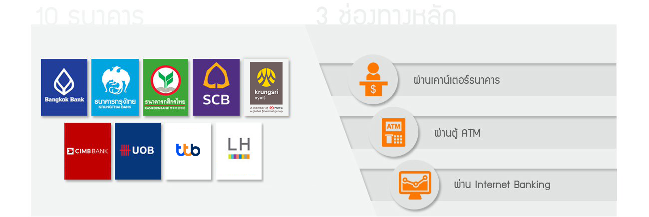 แจ้งช่องทางการฝากเงินเพื่อซื้อหลักทรัพย์ หรืออนุพันธ์ โดยวิธี Bill Payment